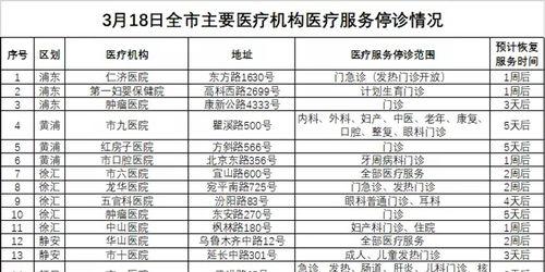 上海卫健委吃瓜,吃瓜群众必看，揭秘瓜果安全与健康指南